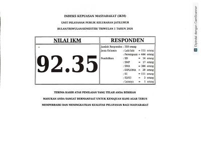 SKM TW I 2026
