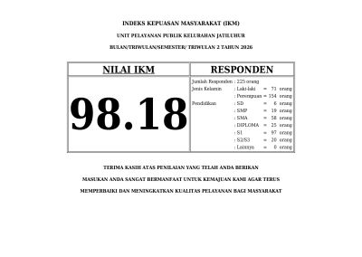 Survei Kepuasan Masyarakat Tri Wulan 2 Tahun 2026