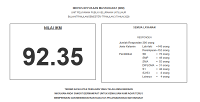 Survei Kepuasan Masyarakat Tri Wulan 3 Tahun 2026